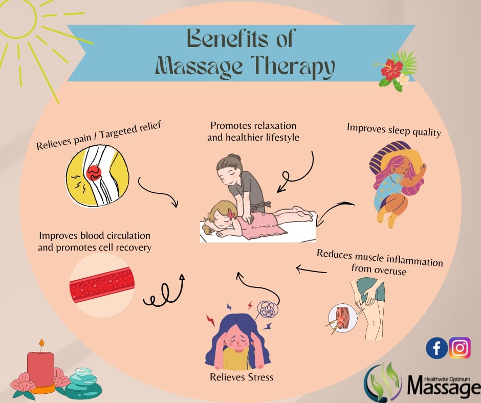 Potential Benefits of Massage Therapy - Healthwise Optimum Massage